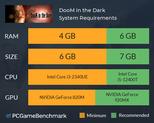 DooM in the Dark System Requirements PC Graph - Can I Run DooM in the Dark DooM in the Dark System Requirements PC Graph - Can I Run DooM in the Dark