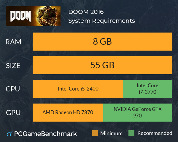 DOOM 2016 System Requirements PC Graph - Can I Run DOOM 2016