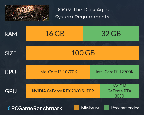 DOOM: The Dark Ages System Requirements PC Graph - Can I Run DOOM: The Dark Ages