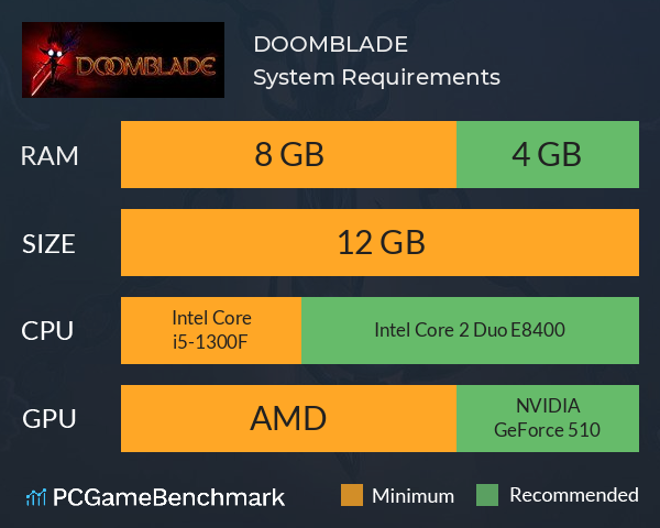 DOOMBLADE System Requirements PC Graph - Can I Run DOOMBLADE DOOMBLADE System Requirements PC Graph - Can I Run DOOMBLADE