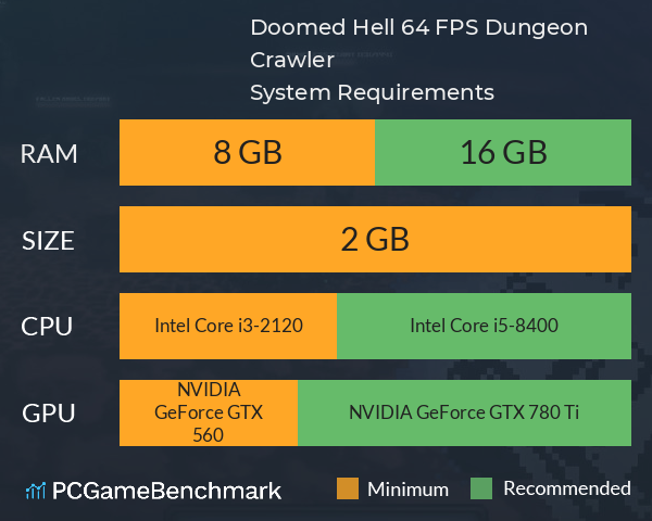 Doomed Hell 64: FPS Dungeon Crawler System Requirements PC Graph - Can I Run Doomed Hell 64: FPS Dungeon Crawler Doomed Hell 64: FPS Dungeon Crawler System Requirements PC Graph - Can I Run Doomed Hell 64: FPS Dungeon Crawler