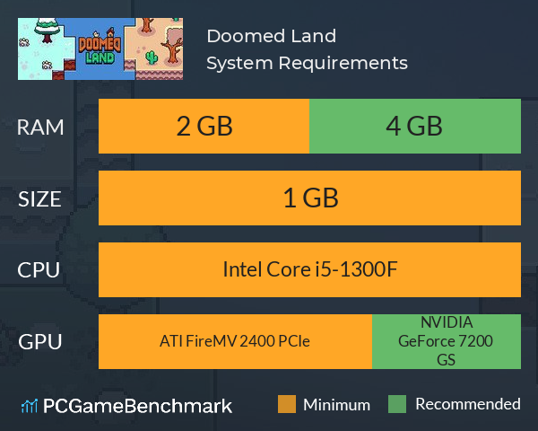 Doomed Land System Requirements PC Graph - Can I Run Doomed Land Doomed Land System Requirements PC Graph - Can I Run Doomed Land