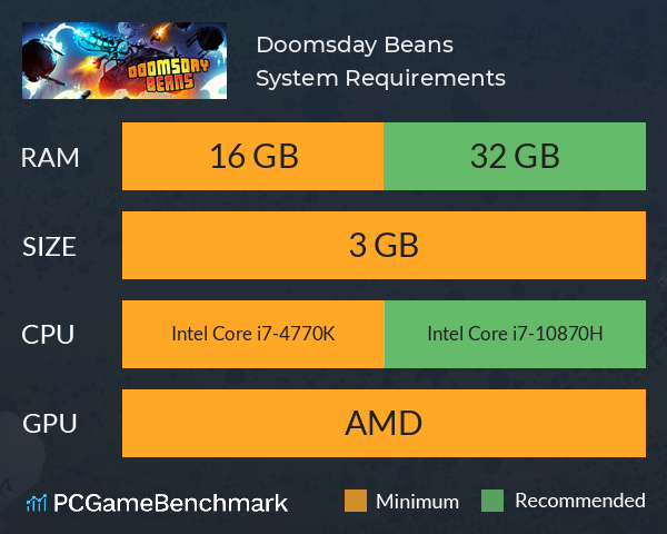 Doomsday Beans System Requirements PC Graph - Can I Run Doomsday Beans