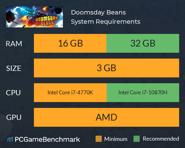 Doomsday Beans System Requirements PC Graph - Can I Run Doomsday Beans Doomsday Beans System Requirements PC Graph - Can I Run Doomsday Beans