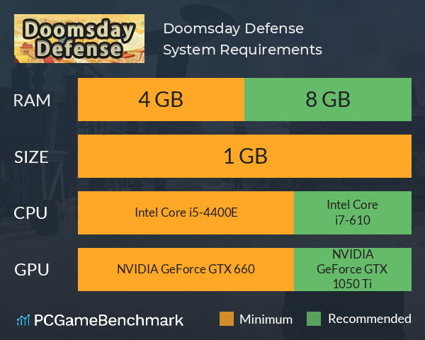 Doomsday Defense System Requirements PC Graph - Can I Run Doomsday Defense