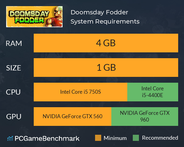 Doomsday Fodder System Requirements PC Graph - Can I Run Doomsday Fodder