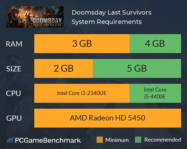 Doomsday: Last Survivors System Requirements PC Graph - Can I Run Doomsday: Last Survivors