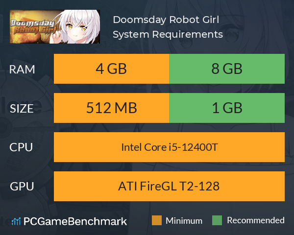 Doomsday Robot Girl System Requirements PC Graph - Can I Run Doomsday Robot Girl