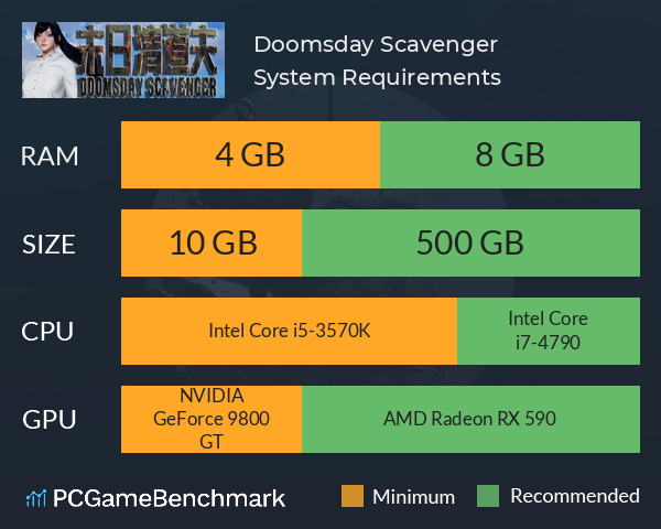 Doomsday Scavenger | 末日清道夫 System Requirements PC Graph - Can I Run Doomsday Scavenger | 末日清道夫