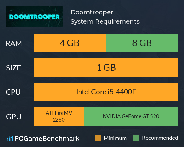 Doomtrooper System Requirements PC Graph - Can I Run Doomtrooper Doomtrooper System Requirements PC Graph - Can I Run Doomtrooper