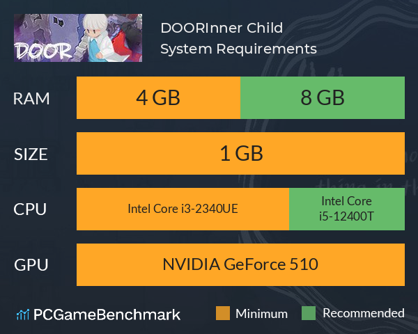 DOOR:Inner Child System Requirements PC Graph - Can I Run DOOR:Inner Child DOOR:Inner Child System Requirements PC Graph - Can I Run DOOR:Inner Child