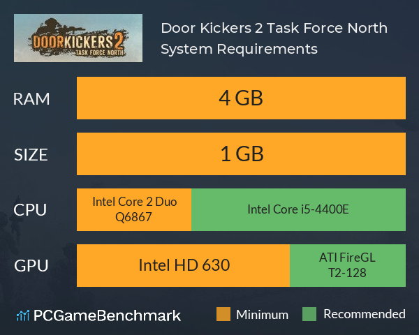 Door Kickers 2: Task Force North System Requirements PC Graph - Can I Run Door Kickers 2: Task Force North