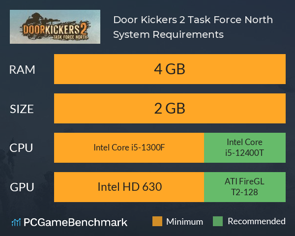 Door Kickers 2: Task Force North System Requirements PC Graph - Can I Run Door Kickers 2: Task Force North