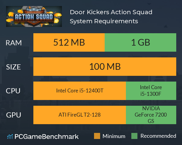 Door Kickers: Action Squad System Requirements PC Graph - Can I Run Door Kickers: Action Squad