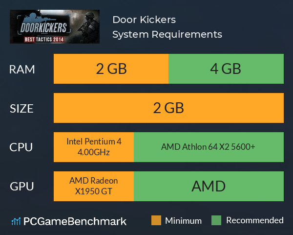 Door Kickers System Requirements PC Graph - Can I Run Door Kickers