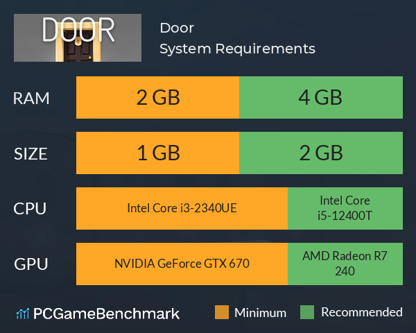 Door System Requirements PC Graph - Can I Run Door