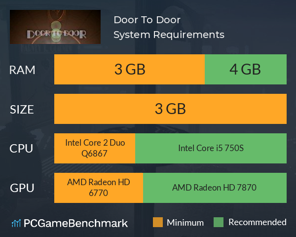 Door To Door System Requirements PC Graph - Can I Run Door To Door Door To Door System Requirements PC Graph - Can I Run Door To Door