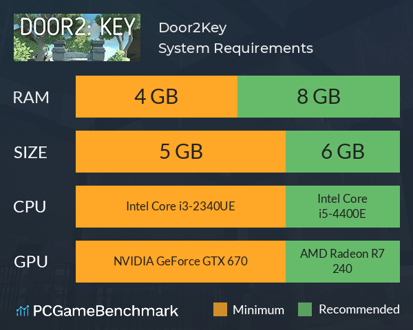 Door2:Key System Requirements PC Graph - Can I Run Door2:Key