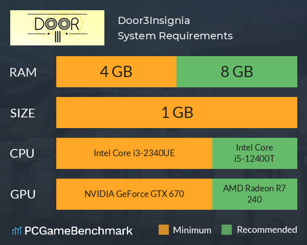 Door3:Insignia System Requirements PC Graph - Can I Run Door3:Insignia Door3:Insignia System Requirements PC Graph - Can I Run Door3:Insignia