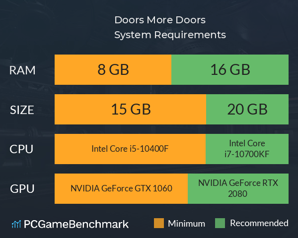 Doors More Doors System Requirements PC Graph - Can I Run Doors More Doors Doors More Doors System Requirements PC Graph - Can I Run Doors More Doors