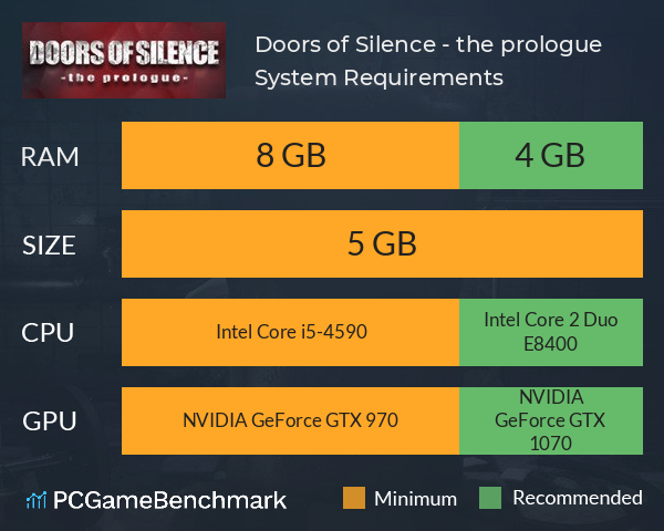 Doors of Silence - the prologue System Requirements PC Graph - Can I Run Doors of Silence - the prologue Doors of Silence - the prologue System Requirements PC Graph - Can I Run Doors of Silence - the prologue