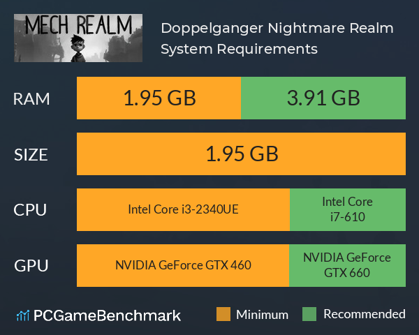 Doppelganger: Nightmare Realm System Requirements PC Graph - Can I Run Doppelganger: Nightmare Realm