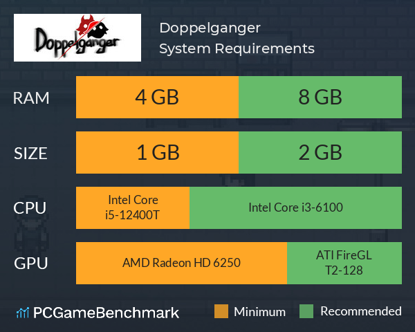 Doppelganger System Requirements PC Graph - Can I Run Doppelganger Doppelganger System Requirements PC Graph - Can I Run Doppelganger