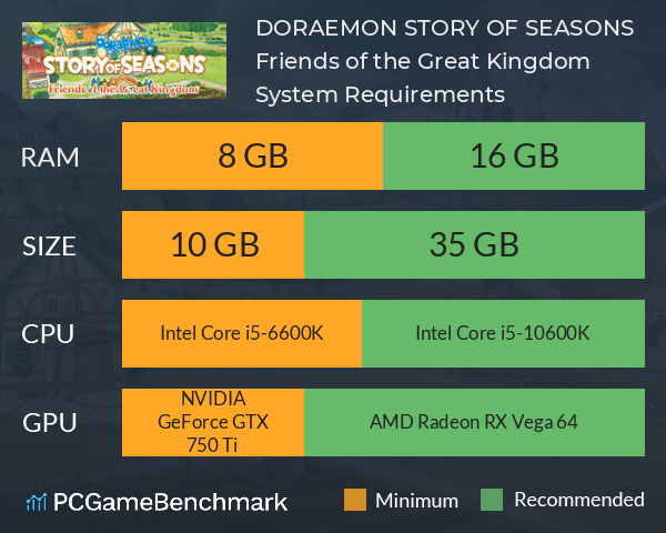 DORAEMON STORY OF SEASONS: Friends of the Great Kingdom System Requirements PC Graph - Can I Run DORAEMON STORY OF SEASONS: Friends of the Great Kingdom DORAEMON STORY OF SEASONS: Friends of the Great Kingdom System Requirements PC Graph - Can I Run DORAEMON STORY OF SEASONS: Friends of the Great Kingdom