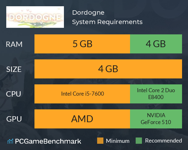 Dordogne System Requirements PC Graph - Can I Run Dordogne Dordogne System Requirements PC Graph - Can I Run Dordogne