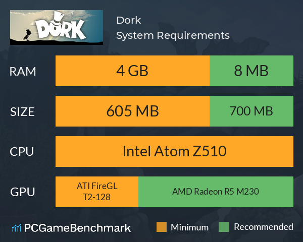 Dork System Requirements PC Graph - Can I Run Dork