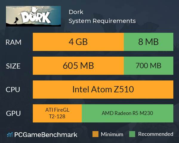 Dork System Requirements PC Graph - Can I Run Dork Dork System Requirements PC Graph - Can I Run Dork