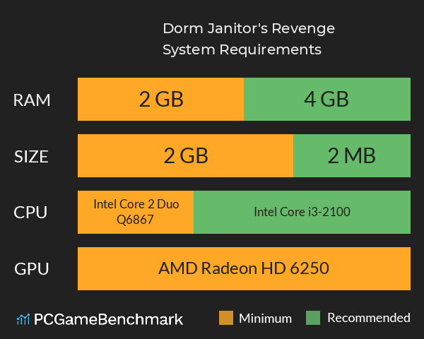 Dorm Janitor's Revenge System Requirements PC Graph - Can I Run Dorm Janitor's Revenge Dorm Janitor's Revenge System Requirements PC Graph - Can I Run Dorm Janitor's Revenge