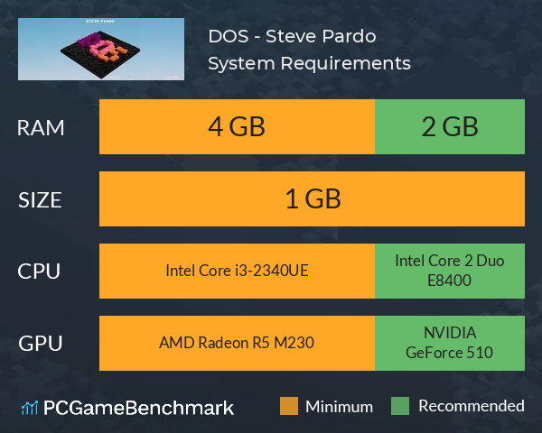 DOS - Steve Pardo System Requirements PC Graph - Can I Run DOS - Steve Pardo DOS - Steve Pardo System Requirements PC Graph - Can I Run DOS - Steve Pardo