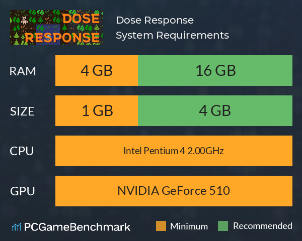 Dose Response System Requirements PC Graph - Can I Run Dose Response Dose Response System Requirements PC Graph - Can I Run Dose Response