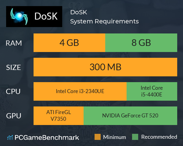 DoSK System Requirements PC Graph - Can I Run DoSK DoSK System Requirements PC Graph - Can I Run DoSK