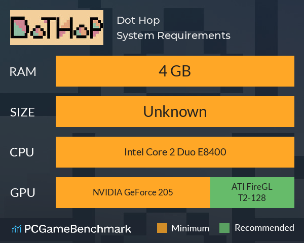 Dot Hop System Requirements PC Graph - Can I Run Dot Hop