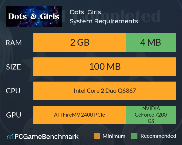Dots & Girls System Requirements PC Graph - Can I Run Dots & Girls
