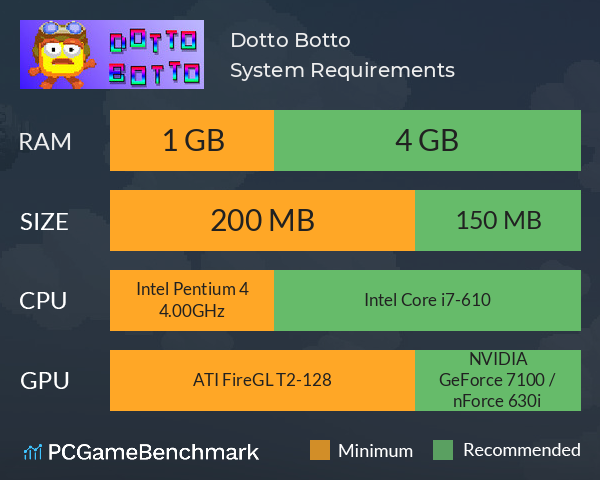 Dotto Botto System Requirements PC Graph - Can I Run Dotto Botto