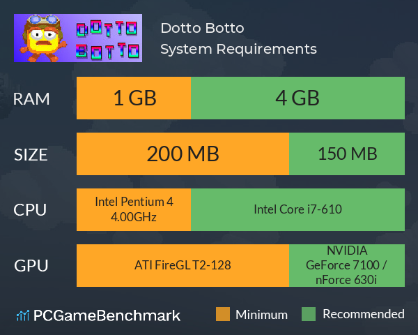 Dotto Botto System Requirements PC Graph - Can I Run Dotto Botto Dotto Botto System Requirements PC Graph - Can I Run Dotto Botto