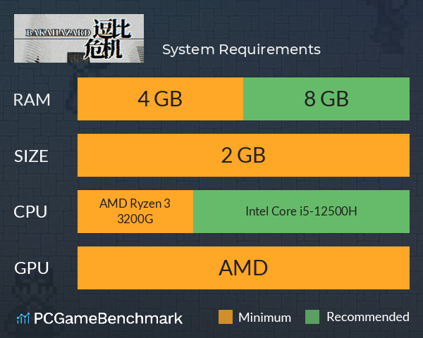 逗比危机 System Requirements PC Graph - Can I Run 逗比危机 逗比危机 System Requirements PC Graph - Can I Run 逗比危机