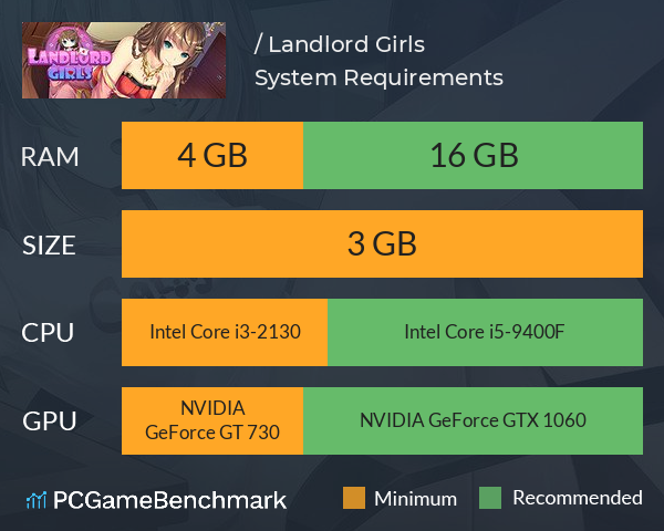 斗地主少女/ Landlord Girls System Requirements PC Graph - Can I Run 斗地主少女/ Landlord Girls