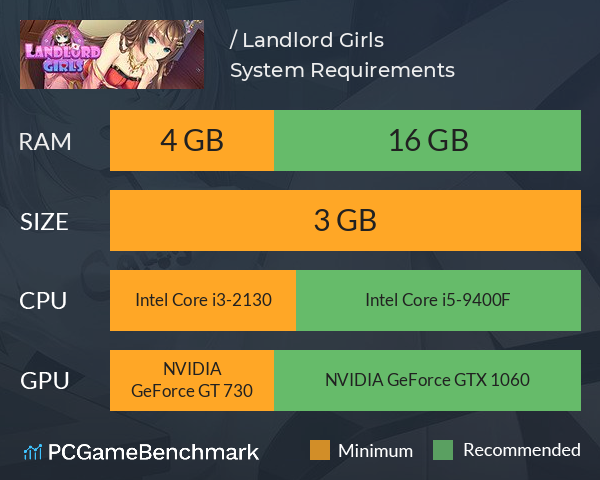 斗地主少女/ Landlord Girls System Requirements PC Graph - Can I Run 斗地主少女/ Landlord Girls 斗地主少女/ Landlord Girls System Requirements PC Graph - Can I Run 斗地主少女/ Landlord Girls