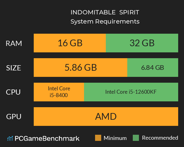斗虎INDOMITABLE  SPIRIT System Requirements PC Graph - Can I Run 斗虎INDOMITABLE  SPIRIT