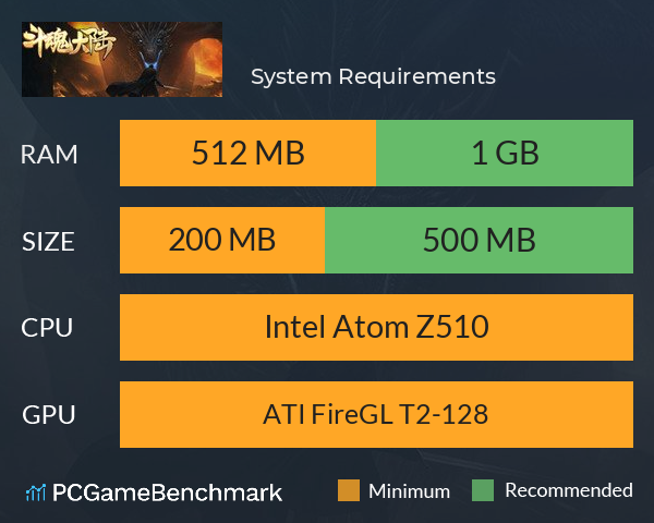 斗魂大陆 System Requirements PC Graph - Can I Run 斗魂大陆