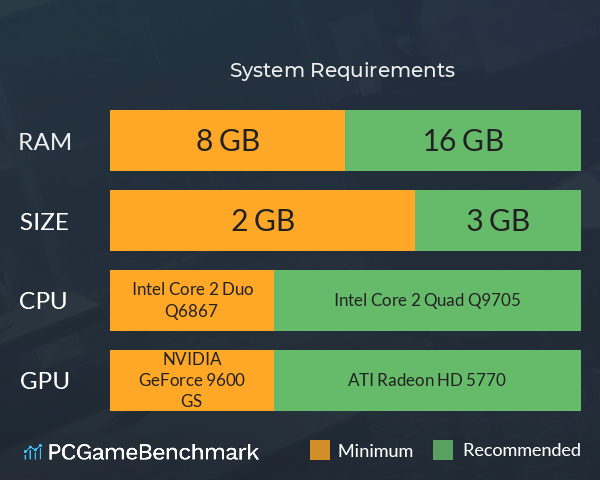 都市傳說外賣篇 System Requirements PC Graph - Can I Run 都市傳說外賣篇 都市傳說外賣篇 System Requirements PC Graph - Can I Run 都市傳說外賣篇