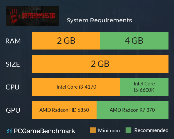 都市恐怖故事 System Requirements PC Graph - Can I Run 都市恐怖故事 都市恐怖故事 System Requirements PC Graph - Can I Run 都市恐怖故事