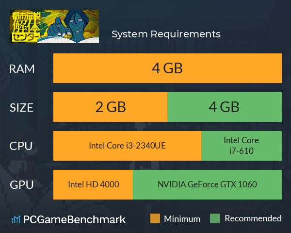 都市伝説解体センター System Requirements PC Graph - Can I Run 都市伝説解体センター