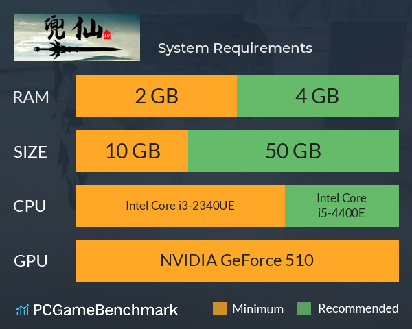 兜仙 System Requirements PC Graph - Can I Run 兜仙 兜仙 System Requirements PC Graph - Can I Run 兜仙