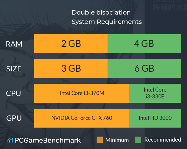 Double bisociation System Requirements PC Graph - Can I Run Double bisociation Double bisociation System Requirements PC Graph - Can I Run Double bisociation