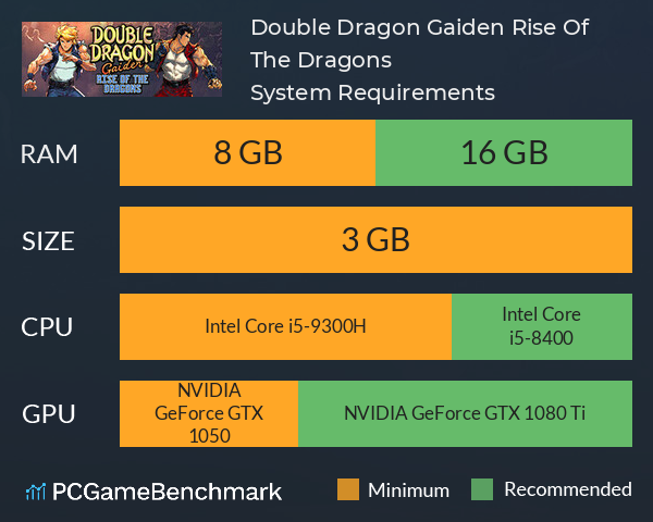 Double Dragon Gaiden: Rise Of The Dragons System Requirements PC Graph - Can I Run Double Dragon Gaiden: Rise Of The Dragons